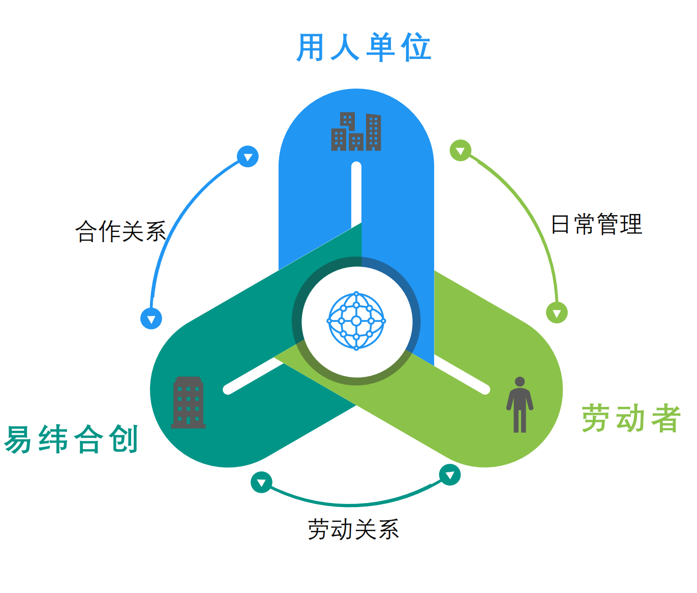 岗位外包业务介绍