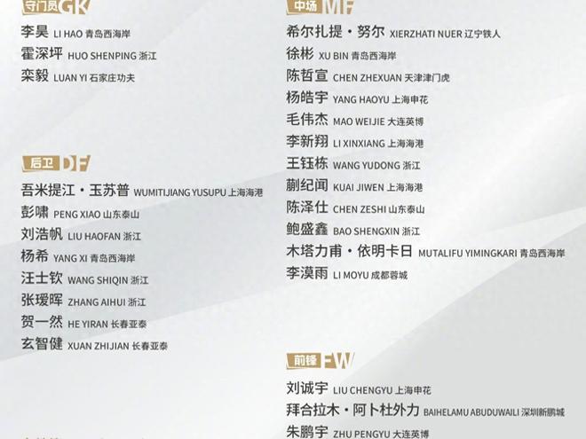 U23亚洲杯中国抽到上上签，国际足联对中国足球再次跪舔