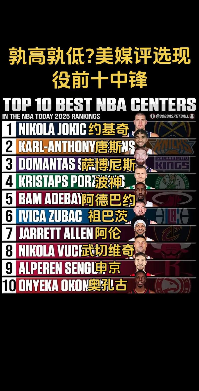 现役NBA中锋排名_nba中锋防守排名_欧洲杯中锋表现