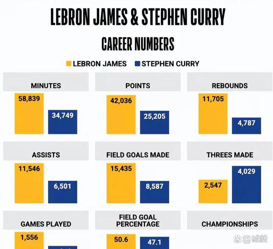 现役球员数据排行榜_NBA历史数据之最_nba历史球员实力排行榜